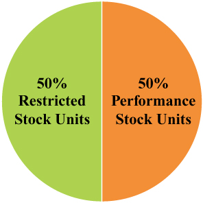 [MISSING IMAGE: tm219278d1-pc_equity4c.jpg]